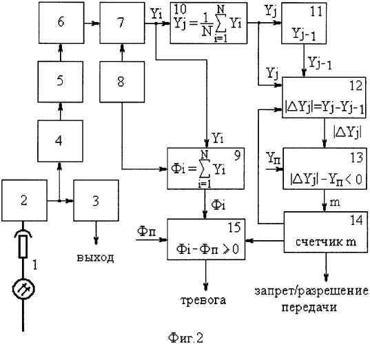 Способ устранения ложных срабатываний при включении защищенных волоконно-оптических систем (патент 2350019)