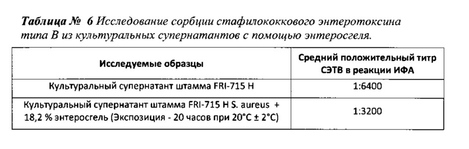 Средство для ингибирования продукции стафилококками энтеротоксинов и удаления их из биологических субстратов (патент 2631603)