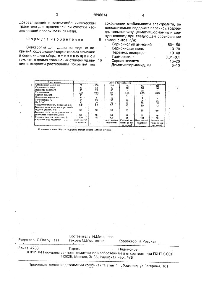 Электролит для удаления медных покрытий (патент 1696614)