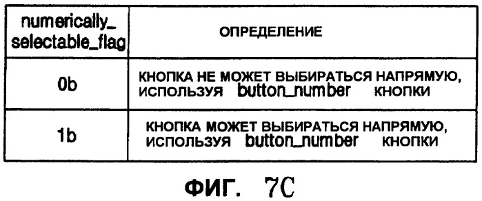 Запоминающий носитель, содержащий поток интерактивной графики, и устройство для его воспроизведения (патент 2471257)