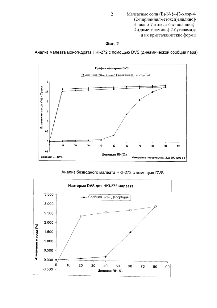Малеатные соли (е)-n-{ 4-[3-хлор-4-(2-пиридинилметокси)анилино]-3-циано-7-этокси-6-хинолинил} -4-(диметиламино)-2-бутенамида и их кристаллические формы (патент 2621719)