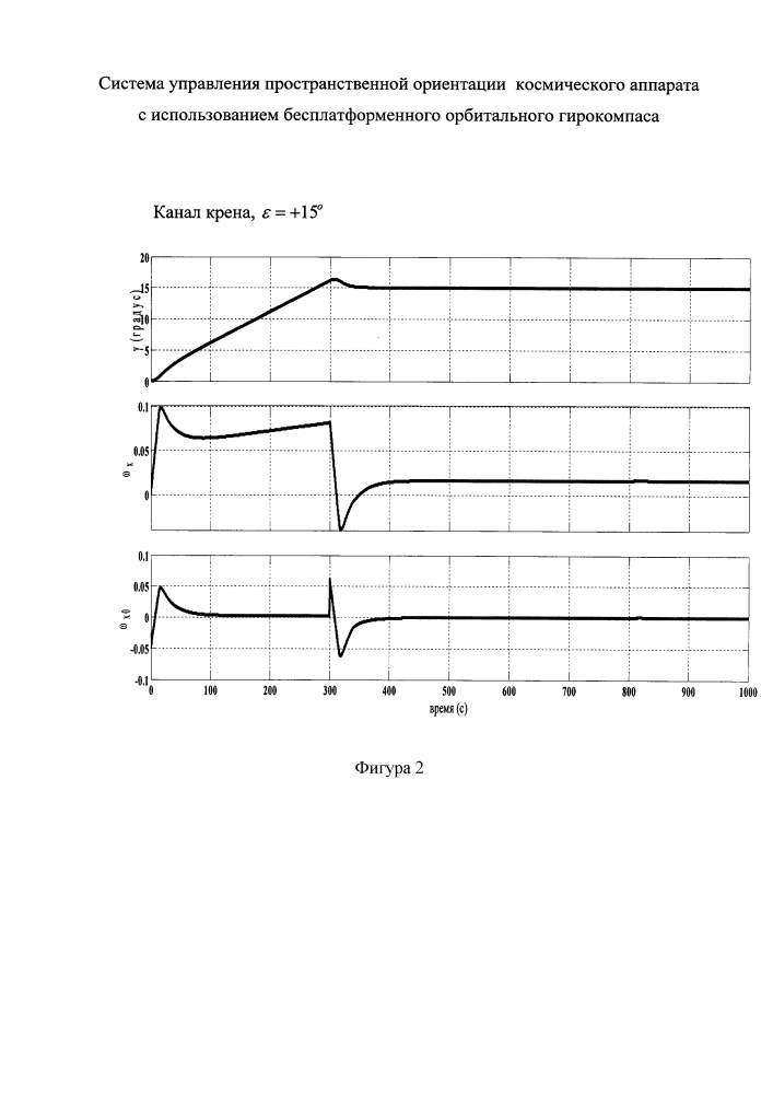 Система управления пространственной ориентацией космического аппарата с использованием бесплатформенного орбитального гирокомпаса (патент 2597015)
