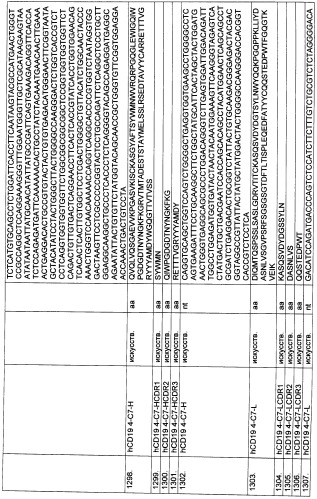 Pscaxcd3, cd19xcd3, c-metxcd3, эндосиалинxcd3, epcamxcd3, igf-1rxcd3 или fap-альфаxcd3 биспецифическое одноцепочечное антитело с межвидовой специфичностью (патент 2547600)