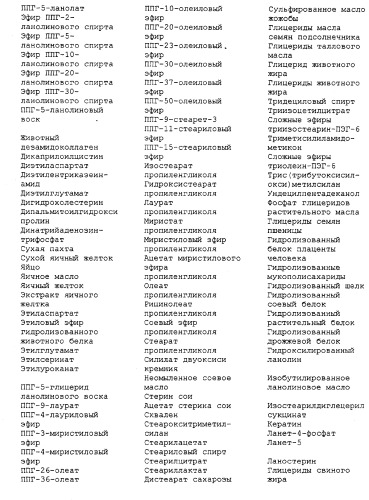 Композиции, обладающие повышенным осаждением активного соединения для местного действия на поверхность (патент 2272612)