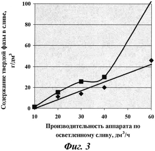 Способ обесшламливания оборотных сапонитсодержащих вод и устройство для его реализации (патент 2529220)