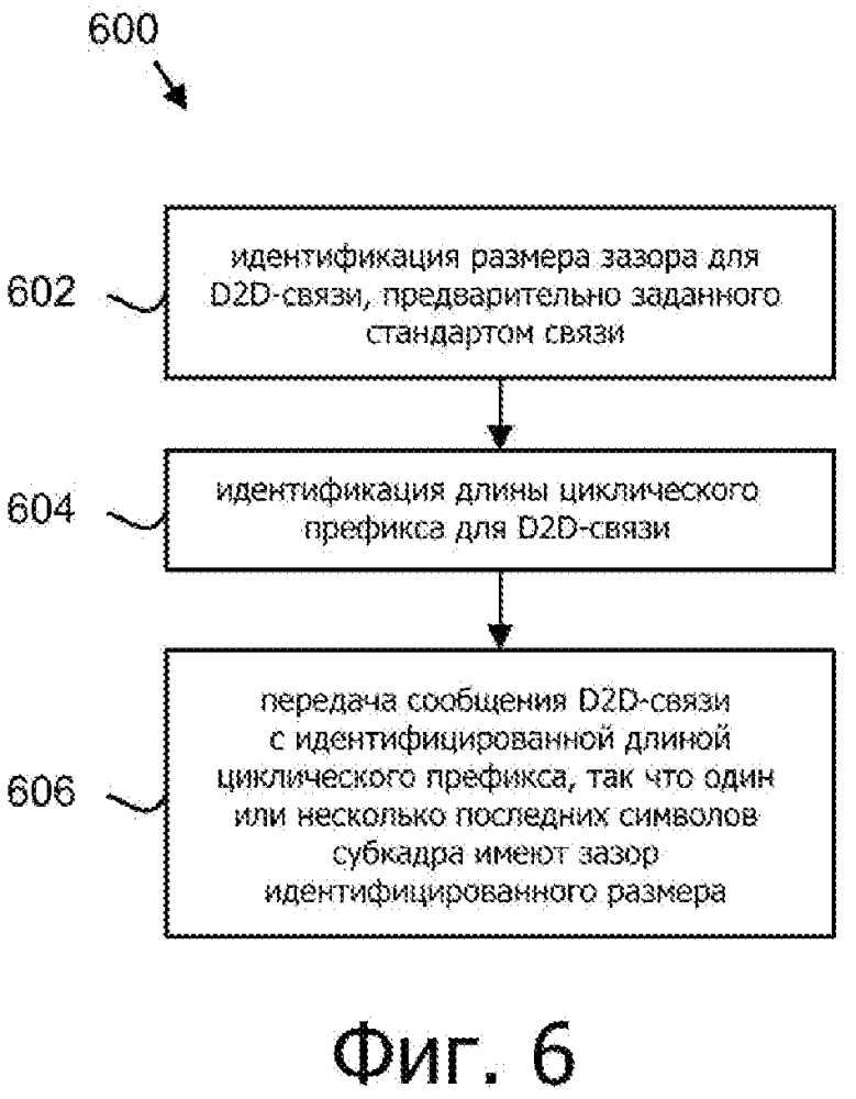 Способы, системы и устройства для взаимного обнаружения устройств и межмашинной связи (патент 2646285)
