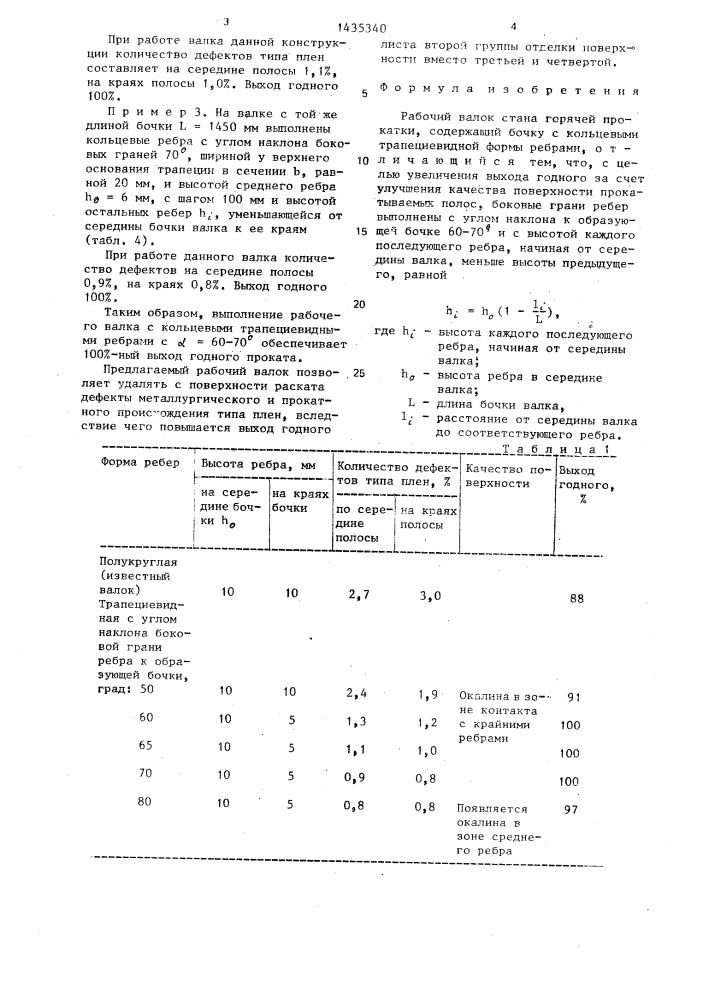 Рабочий валок стана горячей прокатки (патент 1435340)