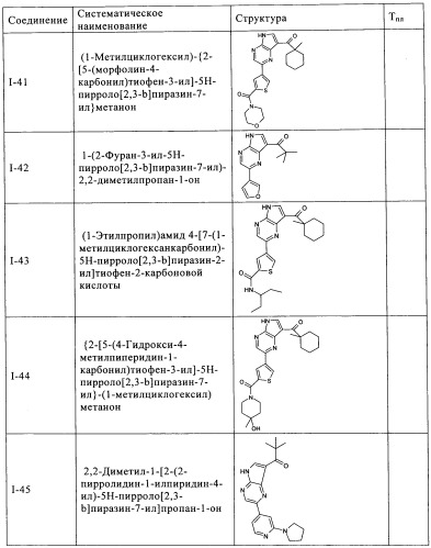 Пирролопиразиновые ингибиторы киназы (патент 2503676)