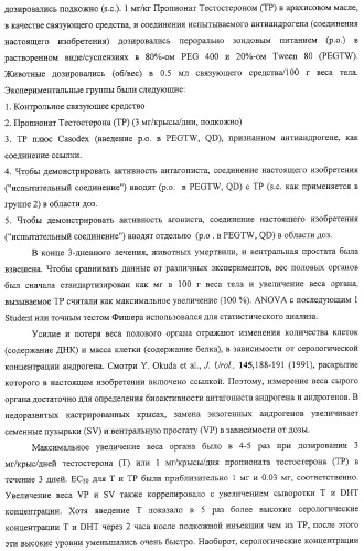 Конденсированные гетероциклические сукцинимидные соединения и их аналоги как модуляторы функций рецептора гормонов ядра (патент 2330038)