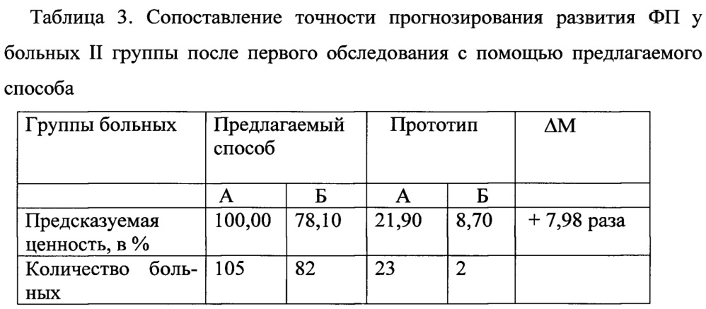 Способ определения риска развития фибрилляции предсердий у больных с предсердной экстрасистолией (патент 2657189)