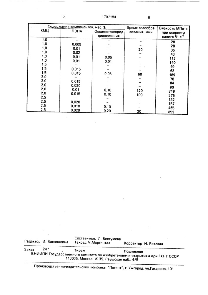 Способ временной изоляции продуктивных пластов (патент 1707184)