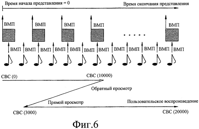 Устройство и способ декодирования данных для обеспечения пролистываемого слайд-шоу и запоминающий данные носитель для них (патент 2282254)