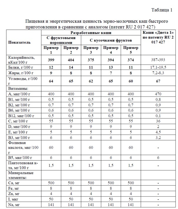 Сухая зерно-молочная каша быстрого приготовления (патент 2626534)