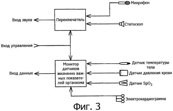 Система и способ медицинской консультации на дому (патент 2308760)