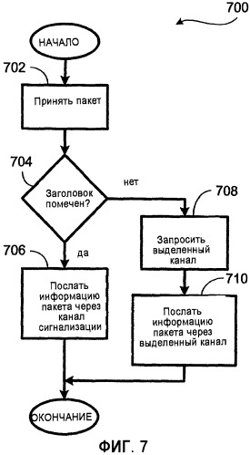 Способ использования канала сигнализации для конфигурирования запроса вызова для переговорной полудуплексной (ртт) связи в сети беспроводной связи (патент 2351097)