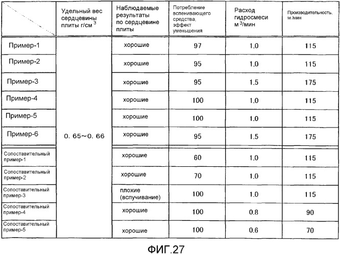 Смеситель, способ смешивания и способ производства гипсовых плит (патент 2357859)