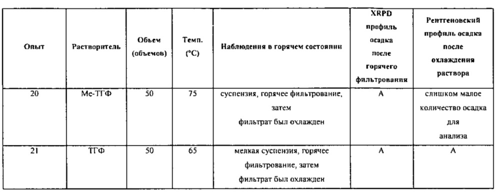 Полиморфы ингибитора киназы (патент 2636588)