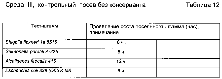 Способ консервации пищевых продуктов (патент 2601599)
