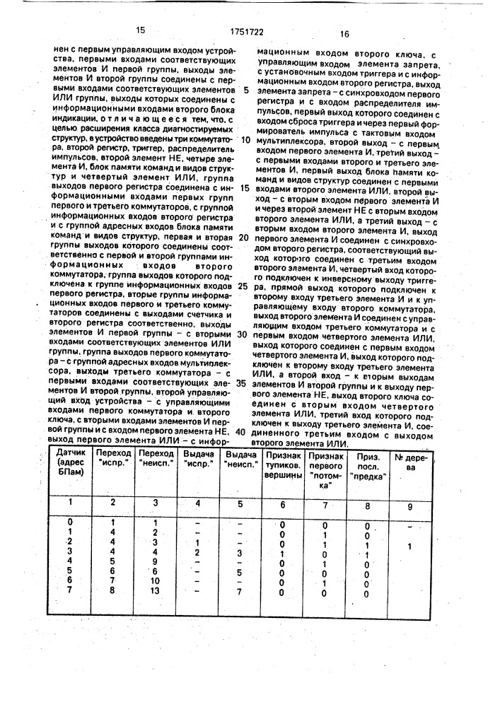 Устройство для поиска неисправностей (патент 1751722)