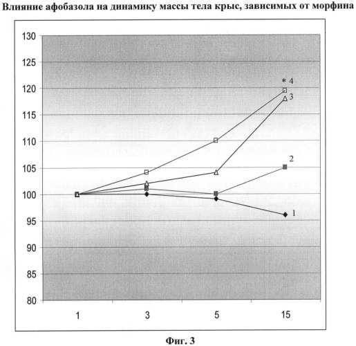 Средство для купирования абстинентного синдрома при зависимости от опиатов (патент 2485954)