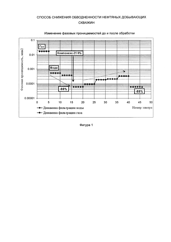 Способ снижения обводненности нефтяных добывающих скважин (патент 2618543)