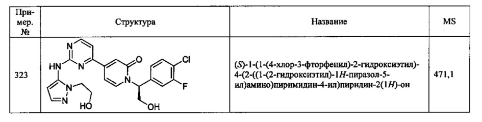 Ингибиторы серин/треониновых киназ (патент 2650501)