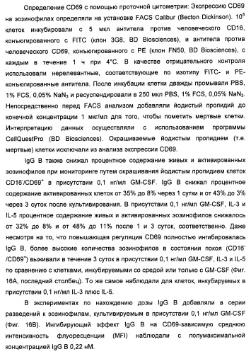 Антитела-нейтрализаторы гранулоцитарно-макрофагального колониестимулирующего фактора человека (патент 2458071)