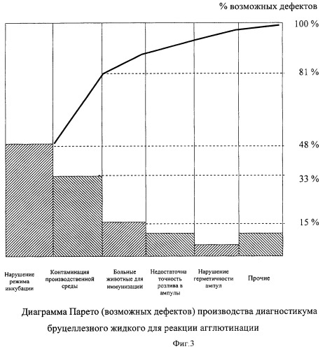 Способ оценки качества производства медицинских иммунобиологических препаратов (патент 2424514)