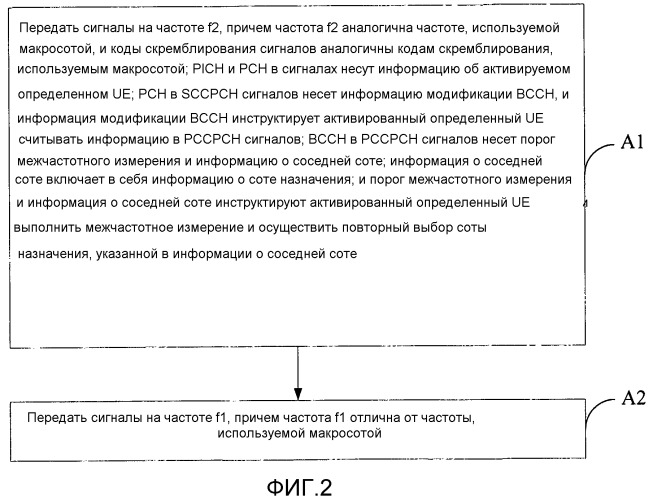 Способ и устройство для управления пользовательским оборудованием (патент 2518166)