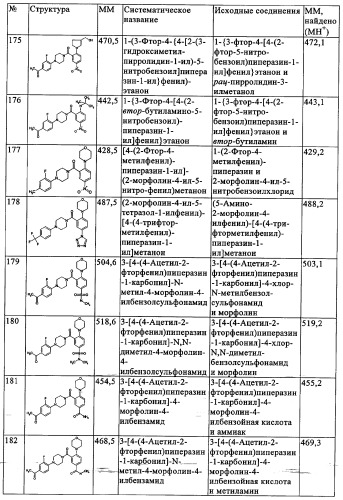 Производные 1-(2-аминобензол)пиперазина, используемые в качестве ингибиторов поглощения глицина и предназначенные для лечения психоза (патент 2354653)