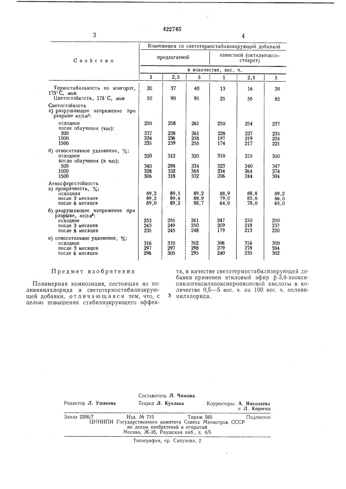 Полимерная композиция (патент 422745)