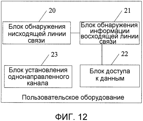 Способ, система, и устройство для агрегации радиосети (патент 2532416)