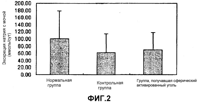 Средство для устранения фактора циркуляторной дисфункции (патент 2362570)