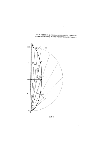 Способ коррекции диаграммы направленности шарового формирователя излучения светоизлучающего элемента (патент 2584847)
