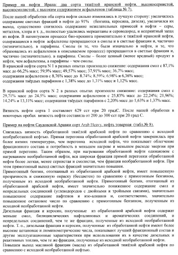 Микробиологический способ увеличения содержания светлых и масляных фракций в нефти, в нефтепродуктах и другом углеводородном сырье с одновременной изомеризацией бензиновой фракции (патент 2405825)