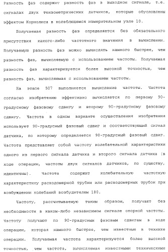 Измерительное электронное устройство и способ для определения жидкой фракции потока в материале газового потока (патент 2371677)