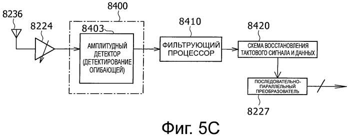 Система, устройство и способ радиосвязи (патент 2447587)