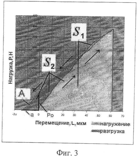 Способ определения остаточных напряжений и энергетических характеристик газотермических покрытий (патент 2499244)