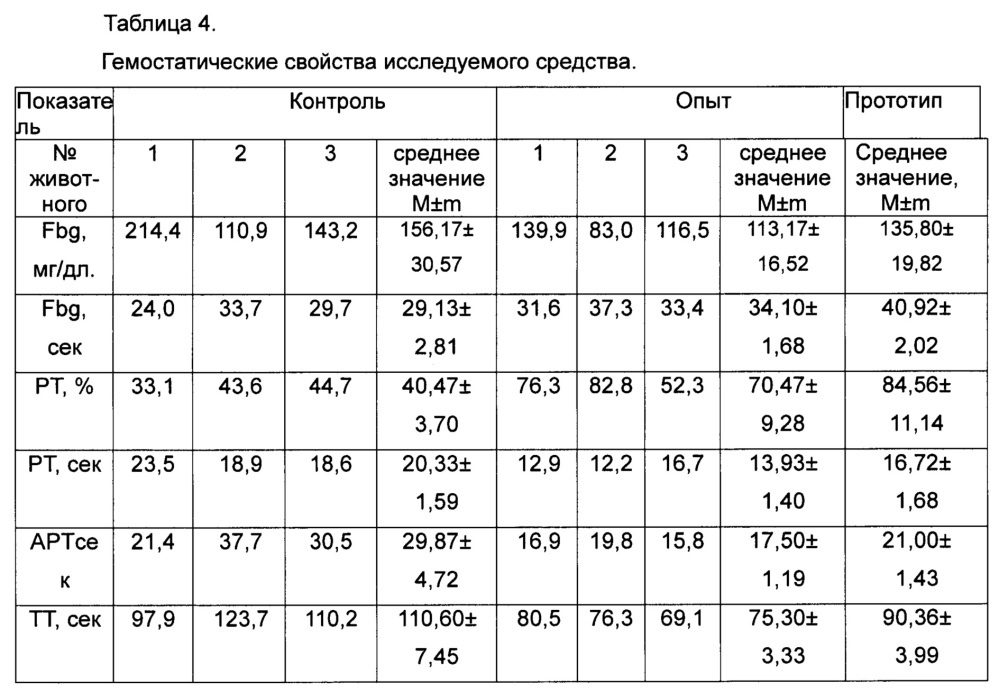 Местное гемостатическое порошкообразное средство (патент 2659139)