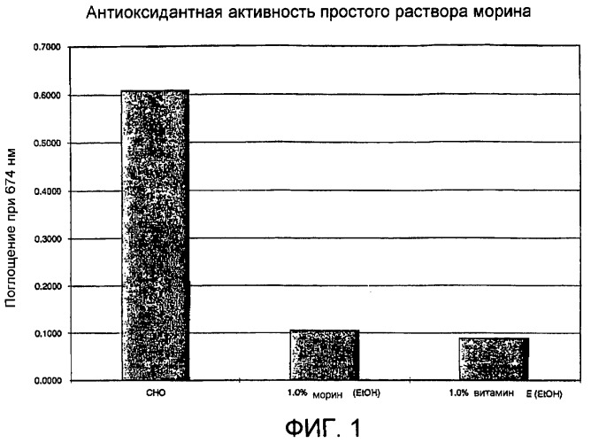 Оральная композиция, содержащая морин (патент 2408360)