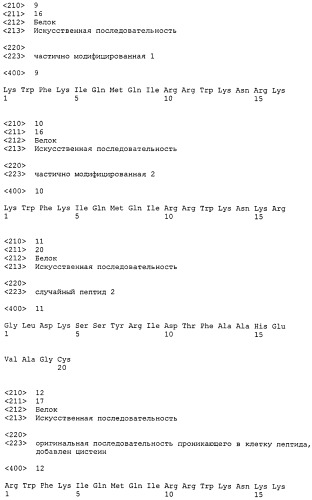 Пептиды, проникающие в клетку (патент 2548807)