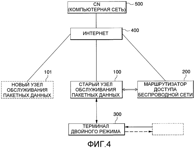 Система и способ переадресации вызова мобильного телефона двойного режима для подключения системы мобильной связи и беспроводной сети (патент 2345487)