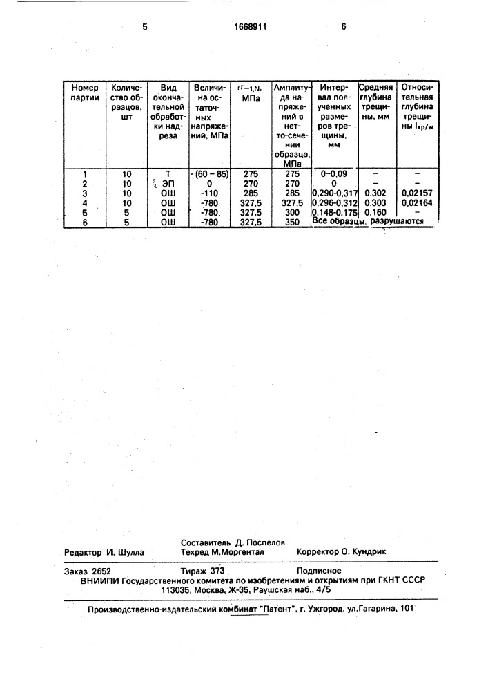 Способ наведения усталостной трещины в образце (патент 1668911)