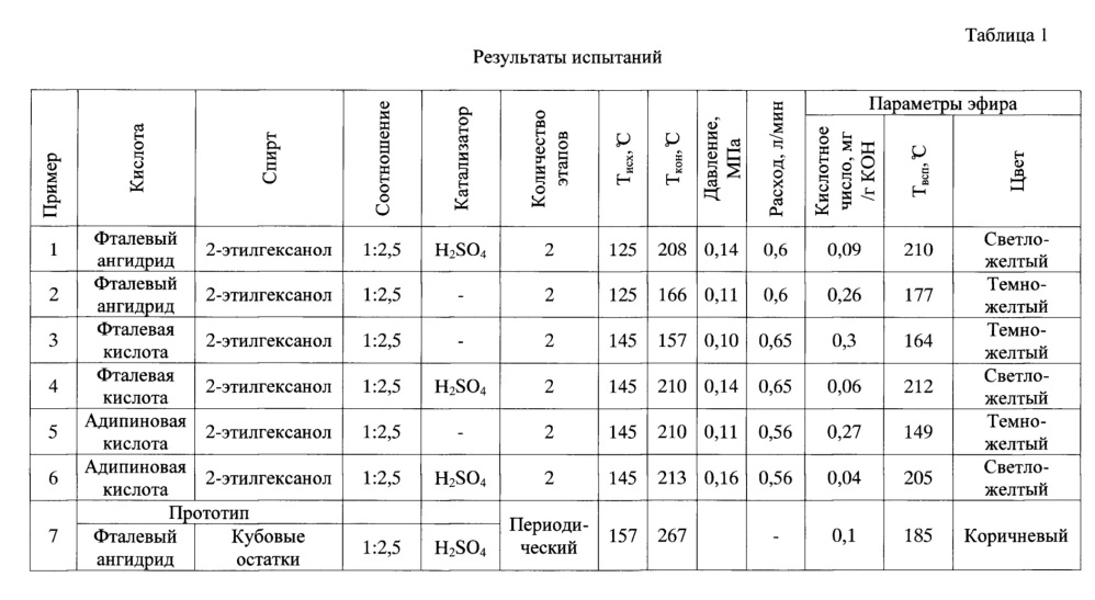 Способ непрерывного получения пластификаторов поливинилхлорида и аппарат для его осуществления (патент 2661872)