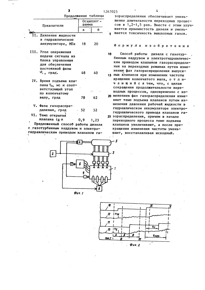 Способ работы дизеля (патент 1267025)