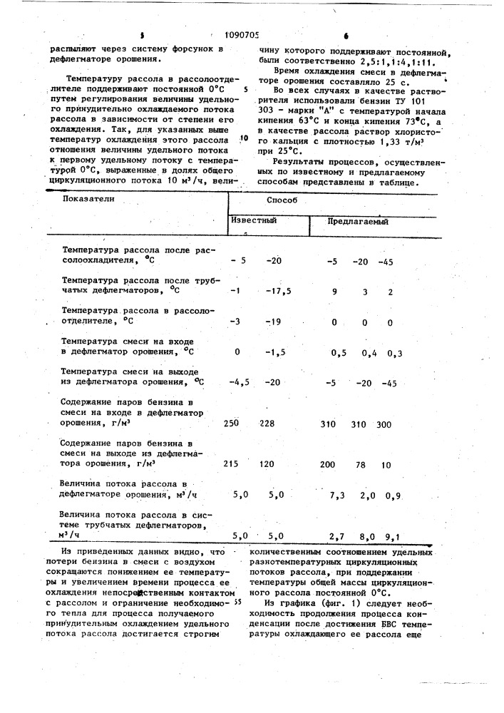 Способ рекуперации экстракционного бензина из бензино- воздушной смеси (патент 1090705)