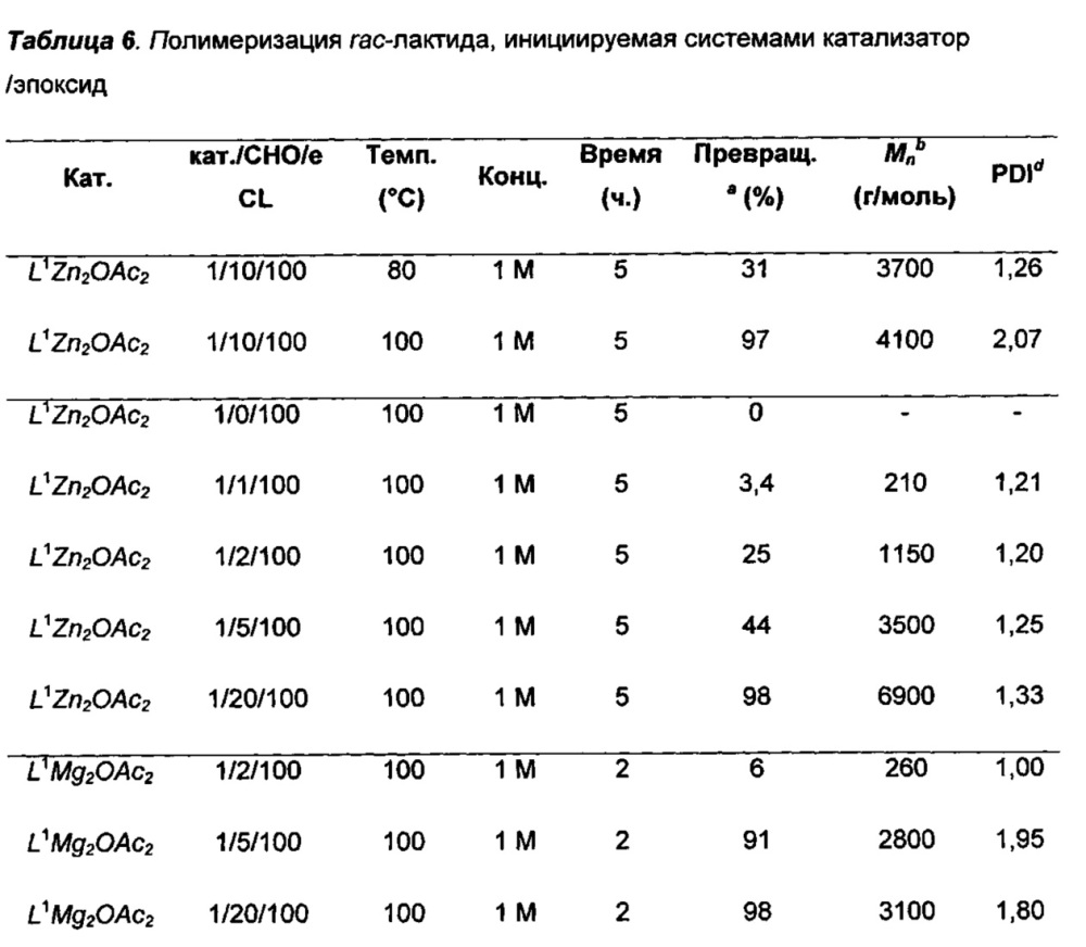 Способ и каталитическая система для получения полимеров и блок-сополимеров (патент 2662959)