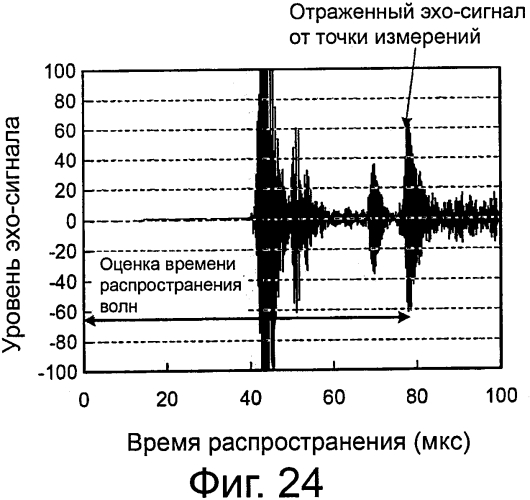 Способ ультразвуковых измерений и ультразвуковое измерительное устройство (патент 2592044)