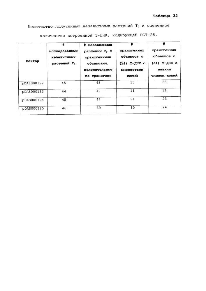 Новый класс генов устойчивости к глифосату (патент 2634411)