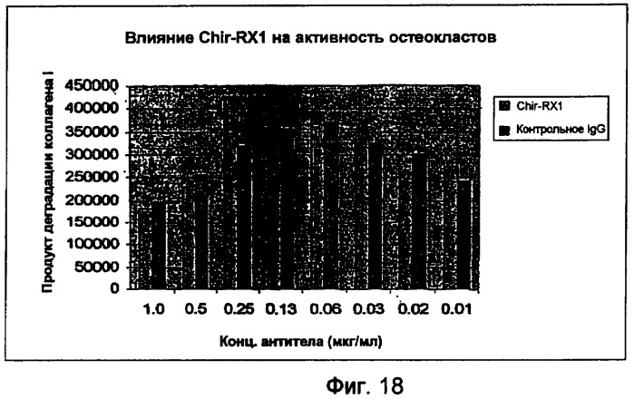 Способы профилактики и лечения ракового метастаза и разрежения кости, связанного с раковым метастазом (патент 2470665)